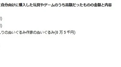 【おもちゃ・ホビー商品の大人需要実態調査】大人の2人に1人が玩具やゲームの自分買いの経験あり、人気トップ3は「カプセルトイ」「ゲームソフト」「キャラクターくじ」