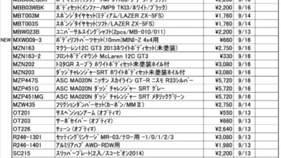 KYOSHO RC Information　今週の出荷情報（2021年9月13日～9月17日）