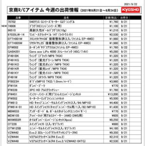 KYOSHO RC Information　今週の出荷情報（2021年9月21日～9月24日）