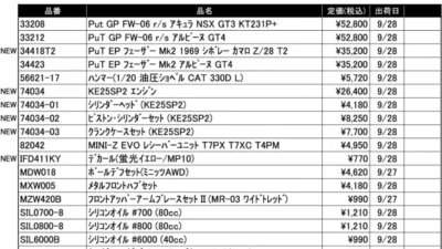 KYOSHO RC Information　今週の出荷情報（2021年9月27日～10月1日）