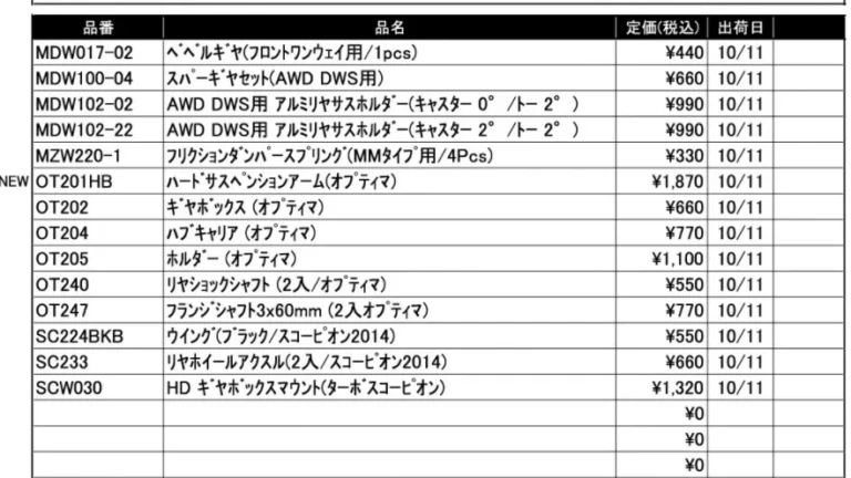 KYOSHO RC Information　「今週の出荷情報（2021年10月11日～10月15日）」並びに「1/8 電動オフロード　インファーノ NEO 3.0 VE レディセット　再入荷」を発表