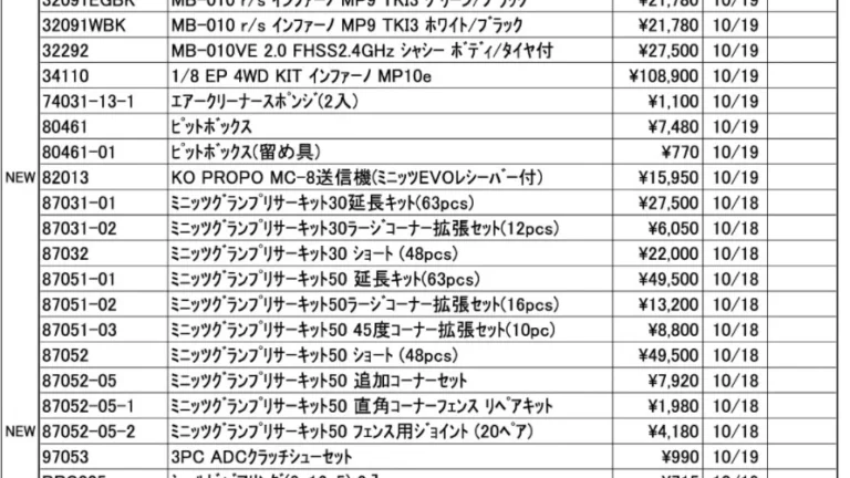 KYOSHO RC Information　今週の出荷情報（2021年10月18日～10月22日）