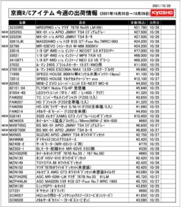 KYOSHO RC Information　今週の出荷情報（2021年10月25日～10月29日）