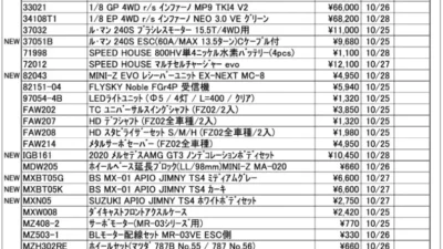KYOSHO RC Information　今週の出荷情報（2021年10月25日～10月29日）