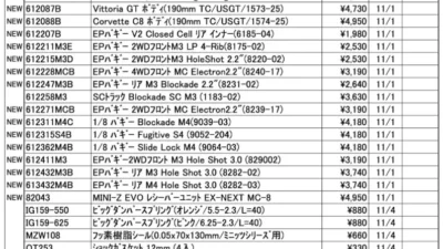 KYOSHO RC Information　今週の出荷情報（2021年11月1日～11月5日）