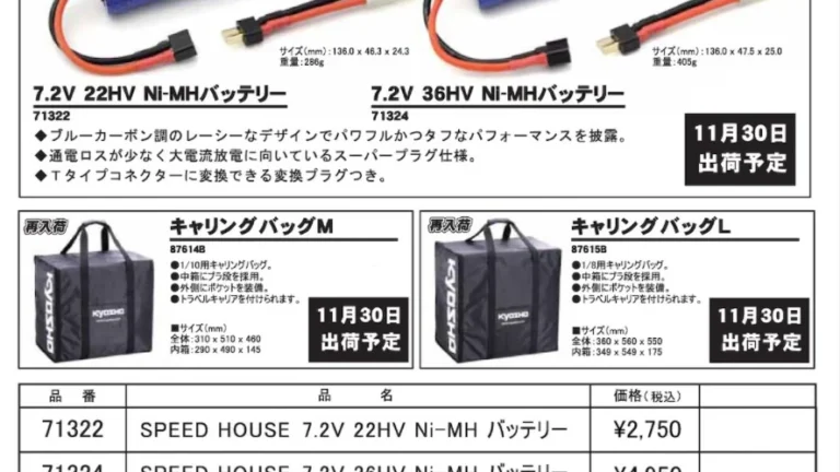 KYOSHO RC Information　SPEED HOUSE 7.2V ニッケル水素バッテリー ＆ キャリングバック M/L　再入荷！