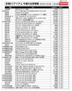KYOSHO RC Information　今週の出荷情報（2021年11月15日～11月19日）
