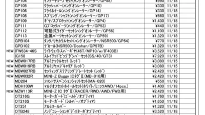 KYOSHO RC Information　今週の出荷情報（2021年11月15日～11月19日）