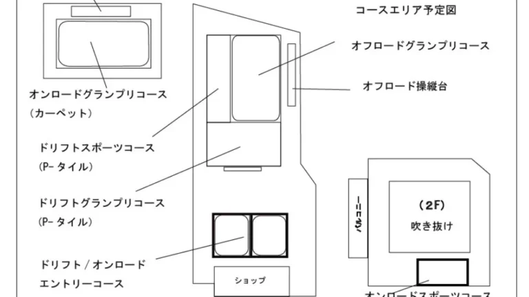 つくばRC（ラジコン）パーク　つくばラジコンアリーナ・新サーキットコースエリア予定図公開