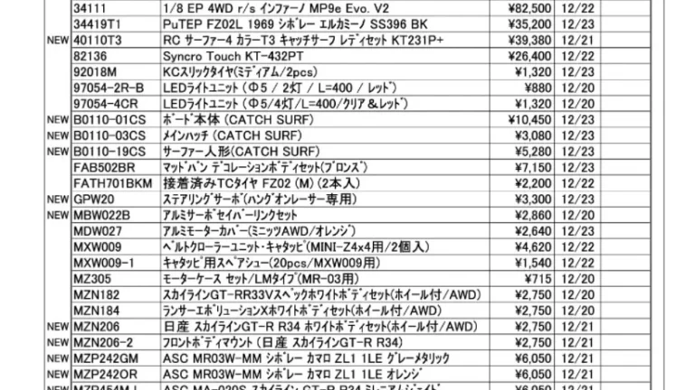 KYOSHO RC Information　今週の出荷情報（2021年12月20日～12月24日）