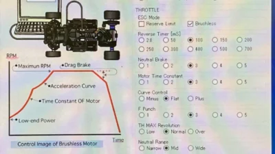KYOSHO RC BLOG　I.C.S.セッティングのスロットル編を紹介します。週刊ミニッツ12月13日号