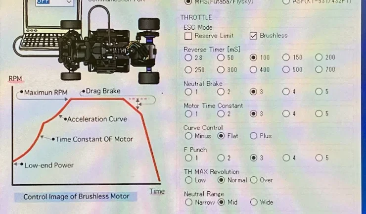 KYOSHO RC BLOG　I.C.S.セッティングのスロットル編を紹介します。週刊ミニッツ12月13日号