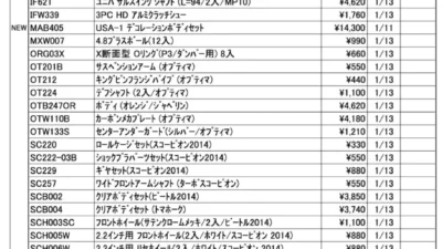 KYOSHO RC Information　今週の出荷情報（2022年1月11日～1月14日）