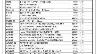 KYOSHO RC Information　今週の出荷情報（2022年1月17日～1月21日）