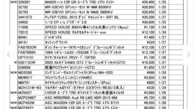 KYOSHO RC Information　今週の出荷情報（2022年1月24日～1月28日）