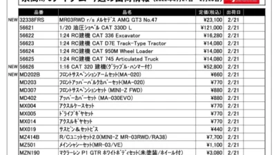KYOSHO RC Information　今週の出荷情報（2022年2月21日～2月25日）
