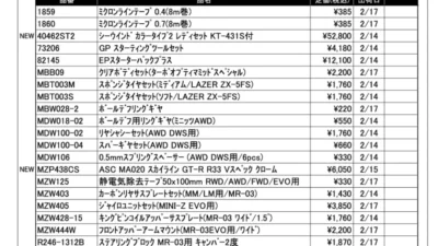KYOSHO RC Information　今週の出荷情報（2022年2月14日～2月18日）