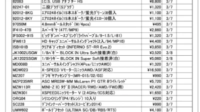 KYOSHO RC Information　今週の出荷情報（2022年3月7日～3月11日）
