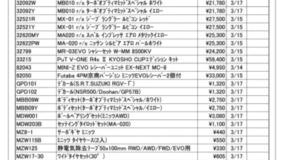 KYOSHO RC Information　今週の出荷情報（2022年3月14日～3月18日）