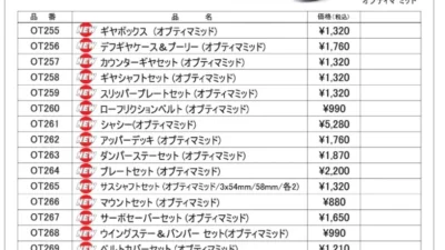 KYOSHO RC Information　1/10 電動4WDレーシングバギー　オプティマミッド用スペアパーツ　新登場！