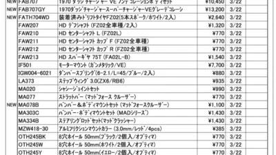 KYOSHO RC Information　今週の出荷情報（2022年3月28日～4月1日）
