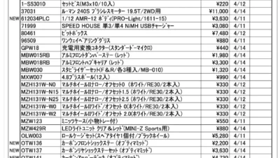 KYOSHO RC Information　今週の出荷情報（2022年4月11日～4月15日）