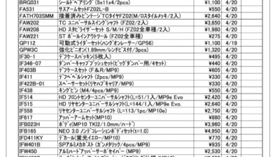 KYOSHO RC Information　今週の出荷情報（2022年4月18日～4月22日）