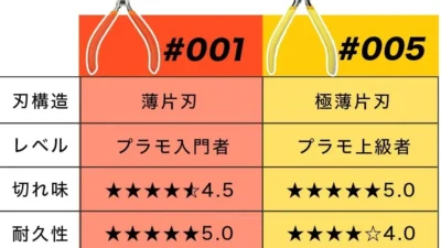 株式会社RAYWOOD　ホビー用ニッパー2種類を同時発売