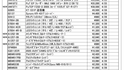 KYOSHO RC Information　今週の出荷情報（2022年4月25日～4月28日）