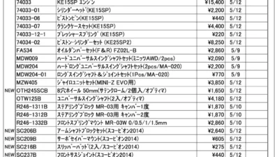 KYOSHO RC Information　今週の出荷情報（2022年5月9日～5月13日）