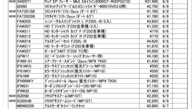 KYOSHO RC Information　今週の出荷情報（2022年6月6日～6月10日）