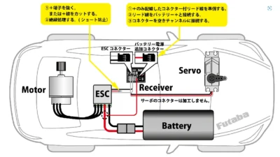 双葉電子工業株式会社　Webサイトにて「Tips：ESCから受信機への電源容量（BEC）が低くサーボが誤動作などお困りになったことはありませんか？」を公開