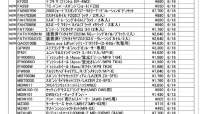 KYOSHO RC Information　今週の出荷情報（2022年6月13日～6月17日）