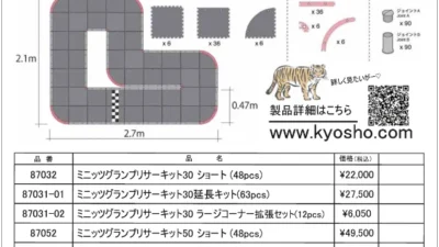 KYOSHO RC Information　ミニッツグランプリサーキット30 & 50 各種 再入荷