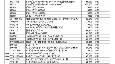 KYOSHO RC Information　今週の出荷情報（2022年6月20日～6月24日）