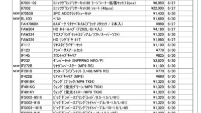 KYOSHO RC Information　今週の出荷情報（2022年6月27日～7月1日）