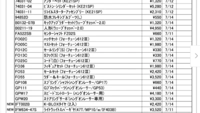 KYOSHO RC Information　今週の出荷情報（2022年7月11日～7月15日）