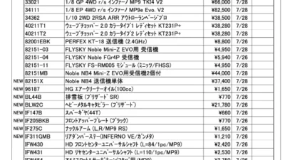 KYOSHO RC Information　今週の出荷情報（2022年7月25日～7月29日）