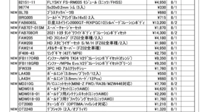 KYOSHO RC Information　今週の出荷情報（2022年8月1日～8月5日）