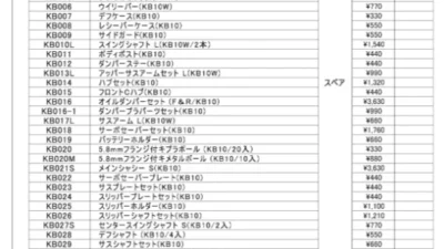 KYOSHO RC Information　マッドワゴンVE用 スペアパーツ ＆ オプションパーツ 新登場