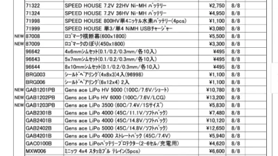 KYOSHO RC Information　今週の出荷情報（2022年8月8日～8月10日）