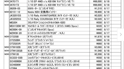 KYOSHO RC Information　今週の出荷情報（2022年8月17日～8月19日）