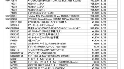 KYOSHO RC Information　今週の出荷情報（2022年8月22日～8月26日）