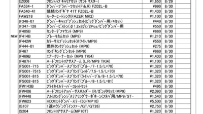 KYOSHO RC Information　今週の出荷情報（2022年8月29日～9月2日）