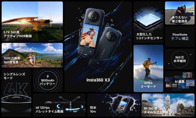 株式会社セキド　あらゆる撮影を実現する進化した小型360度カメラ「Insta360 X3」のお得なオリジナルセットを販売開始