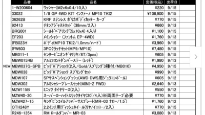 KYOSHO RC Information　今週の出荷情報（2022年9月12日～9月16日）