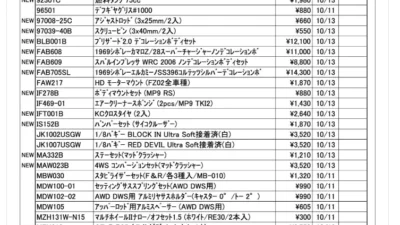 KYOSHO RC Information　今週の出荷情報（2022年10月11日～10月14日）