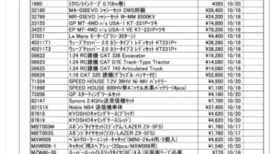 KYOSHO RC Information　今週の出荷情報（2022年10月17日～10月21日）