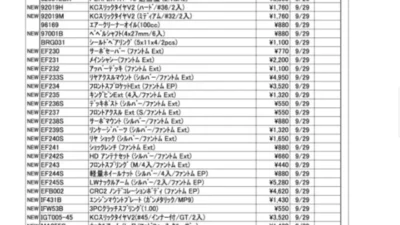 KYOSHO RC Information　今週の出荷情報（2022年9月26日～9月30日）