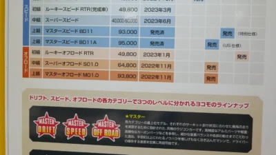 【らじつうレポート】第60回全日本模型ホビーショー（2022）　ヨコモ